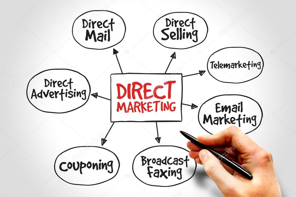depositphotos_77289514-stock-photo-direct-marketing Direct Marketing