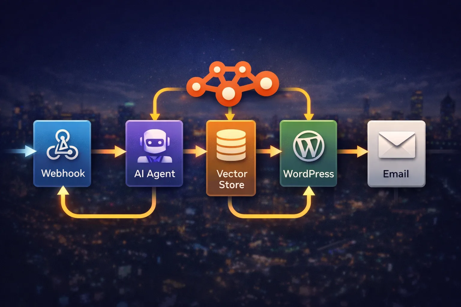 This image represents how n8n automation enables businesses to build powerful workflows using AI agents, improving efficiency, scalability, and SEO performance in 2026.