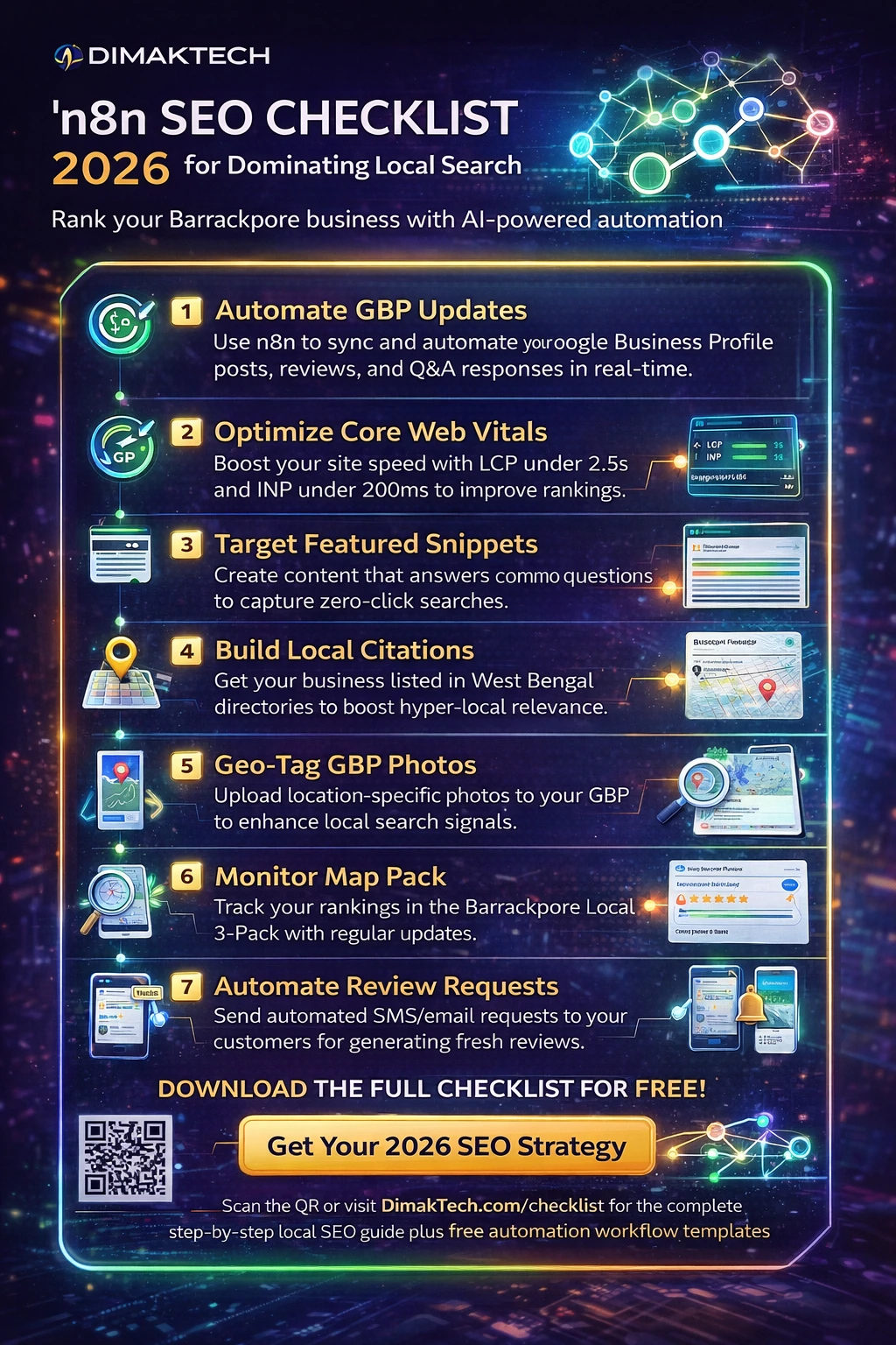 n8n SEO checklist infographic showing local SEO strategy steps for businesses in Barrackpore including GBP optimization and automation workflow